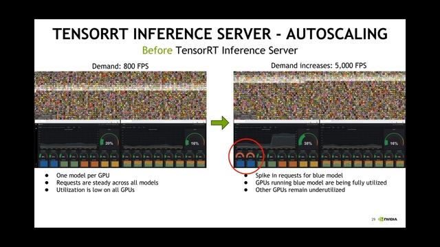 NVIDIA Tesla T4 Technical Webinar May 2019 смотреть онлайн
