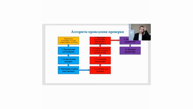 Все самое важное о проверках Роспотребнадзора смотреть онлайн