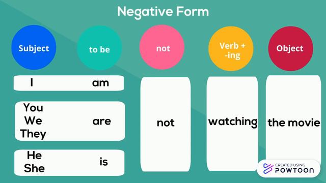Present Continuous Tense (Level 6) смотреть онлайн