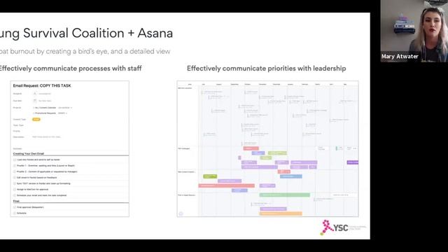 Better Collaboration, Bigger Impact: How to Manage Work from Anywhere with Asana смотреть онлайн