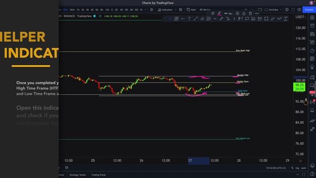 BEST TRADINGVIEW INDICATORS for PRICE ACTION Trading // x100 Times Better Trading & Strategies WORK смотреть онлайн
