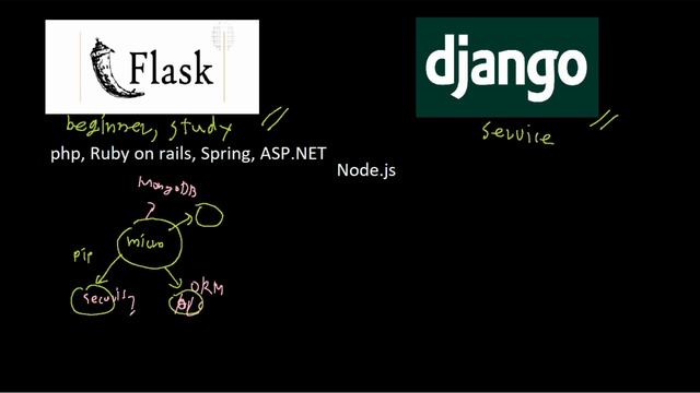 장고 vs 플라스크, Flask vs Django , 파이썬 웹 프레임워크 뭘 쓸까? смотреть онлайн
