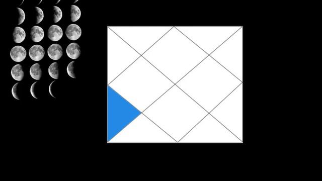 Secrets of Tithi in your Relationships! (Vedic Astrology) смотреть онлайн