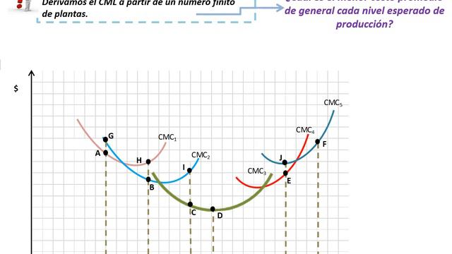 Costos de Largo Plazo смотреть онлайн