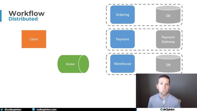 Workflow Orchestration for Building Resilient Software Systems смотреть онлайн