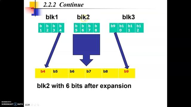 Data Encryption Standard (DES) Mangler Function- PART 2- cryptography- network security смотреть онлайн