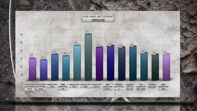PowerColor RX 470 RED Devil OVERCLOCKING BENCHMARK / TEMP, NOISE REVIEW / 1080p, 1440p, 4K смотреть онлайн