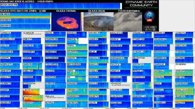 6.7MW MONGOLIA EARTHQUAKE 11TH JAN 2021 смотреть онлайн