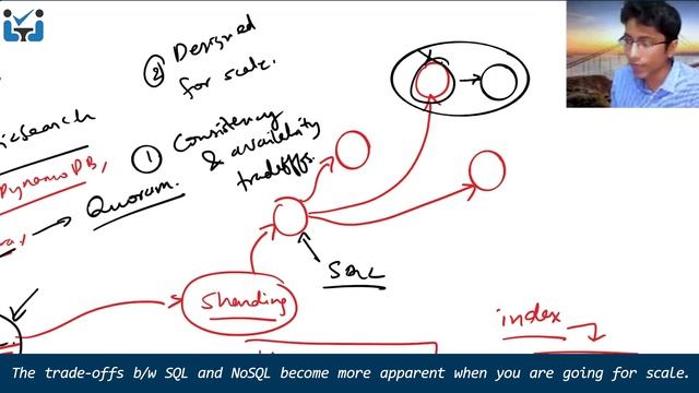 SQL vs NoSQL - Tradeoffs смотреть онлайн