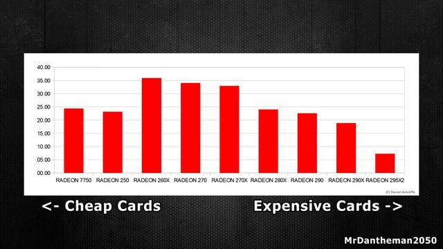 Best Price/Performance GPU's - 2014 смотреть онлайн