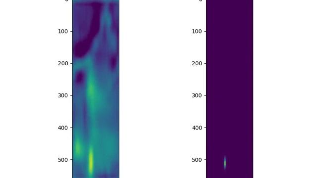 Keypoint R-CNN: Heatmap on self-occlusion смотреть онлайн