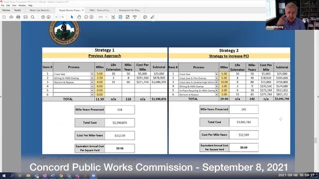 Concord Public Works Commission - September 8, 2021 смотреть онлайн