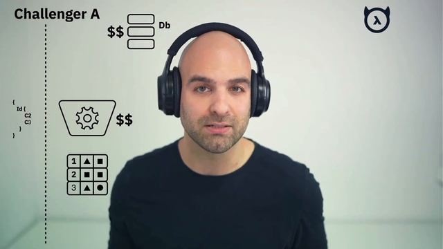 Permissions - Getting started with Hasura [ 03 ] смотреть онлайн