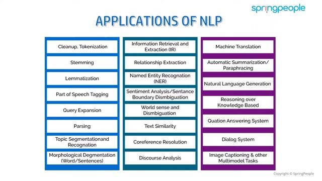 Natural Language Processing – Introduction and Use Cases : Expert Webinar (12 Nov 2020) смотреть онлайн