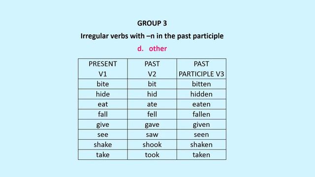 Irregular Verbs in English | 80+ Common Irregular Verbs with Spelling and Pronunciation Rules смотреть онлайн
