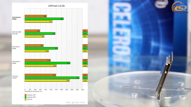 Intel Celeron G3900 - обзор самого доступного процессора Skylake смотреть онлайн