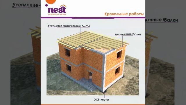 Как происходит строительство частного дома.NestRenovation. смотреть онлайн