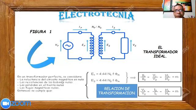 Relación de transformación 2.1 смотреть онлайн