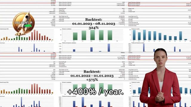 #1 Gold Trading Robot for MQL5 generates 400% per year! (Eng) смотреть онлайн