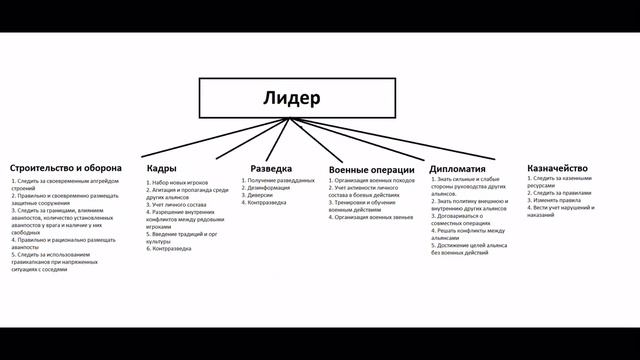Альянсы. Часть 6. Заключительная. Организация. Nova Empire смотреть онлайн