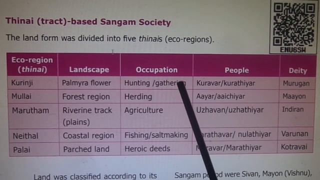 Society and Culture in Ancient Tamizhagam:The Sangam Age (5) - Std 6 - Unit 1 -Term 3 -TN Text Book смотреть онлайн