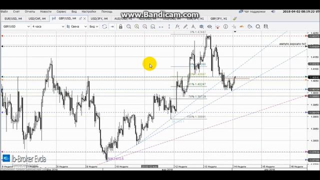 Обзор рынка форекс на 02/04/2018 смотреть онлайн