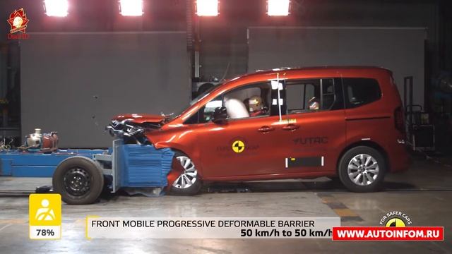 Opel Mokka 2021 и Renault Kangoo 2021 Краш тест на безопасность смотреть онлайн