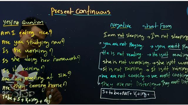 Present Continuous Tense: Negative Form смотреть онлайн