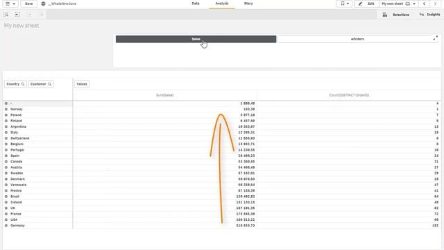 Qlik Sense Pivot Table Dynamic Sorting смотреть онлайн