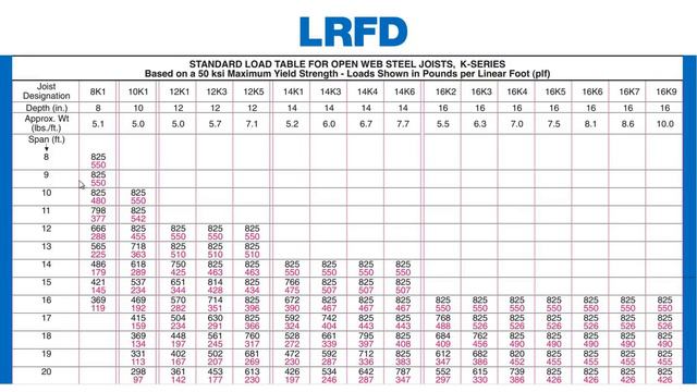 07.3-B Standard Double-Angle Steel Truss - Selection смотреть онлайн