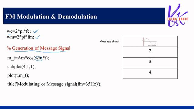 Frequency modulation and demodulation using Matlab смотреть онлайн