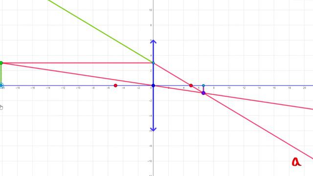 Собирающие и рассеивающие линзы