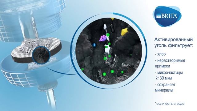 Откройте для себя фильтр-диски BRITA и их уникальную технологию фильтрации! смотреть онлайн