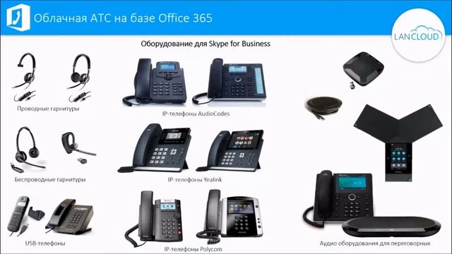 Cloud PBX-365 - Облачная IP-АТС для MS Office 365, Skype for Business, Teams смотреть онлайн