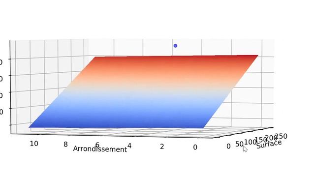 Big Data, Machine Learning in Python Big Data #2 for Pricing Apartments смотреть онлайн