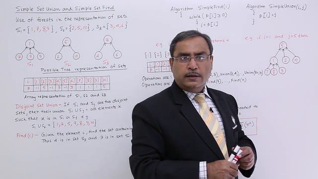 Simple Set Union and Simple Set Find Algorithms смотреть онлайн