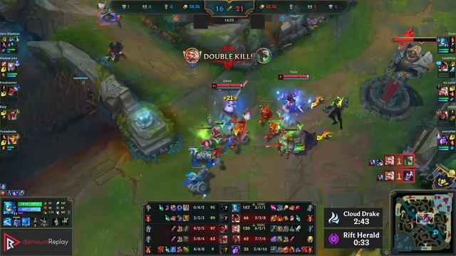 GWEN vs KARTHUS (TOP) | 10/2/8, 400+ games, Godlike | EUW Master | 12.14 смотреть онлайн