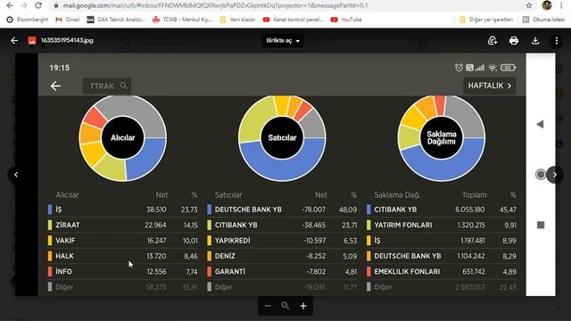 #TTRAK TEKNİK VE TAKAS ANALİZİ, HACMİN ARTACAĞI NOKTADA OLACAĞIM:) смотреть онлайн