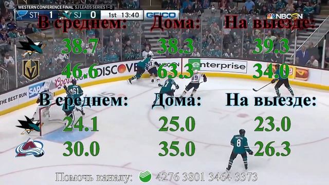 15/05/19 NHL Сент-Луис - Сан-Хосе Игра №3 Прогноз смотреть онлайн