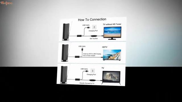 TV Antenna Digital Freeview Indoor TV Aerials with Amplifier Signal Booster 130 Miles смотреть онлайн