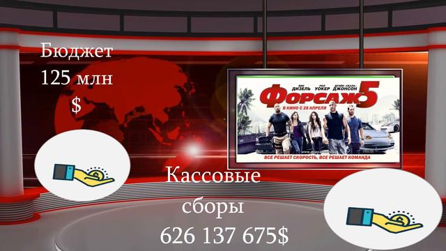 БЮДЖЕТ и КАССОВЫЕ СБОРЫ СЕРИИ ФИЛЬМОВ ФОРСАЖ смотреть онлайн