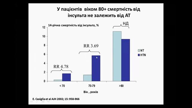 Лікування пацієнта з АГ після ГПМК
