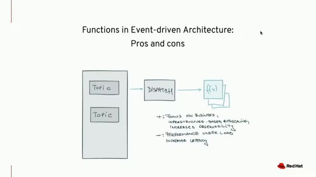 Redhat Microservices, Containers and Cloud-Native Day: Morning Session смотреть онлайн