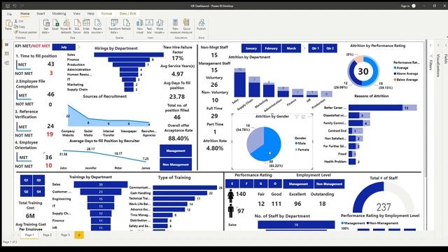 HR Dashboard Reporting In Power BI