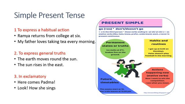 Tenses Part I : Introduction And Simple Present Tense