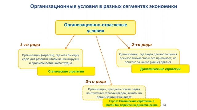 2-я конференция директоров по развитию, 2 марта 2022 г., Москва, МИРБИС смотреть онлайн