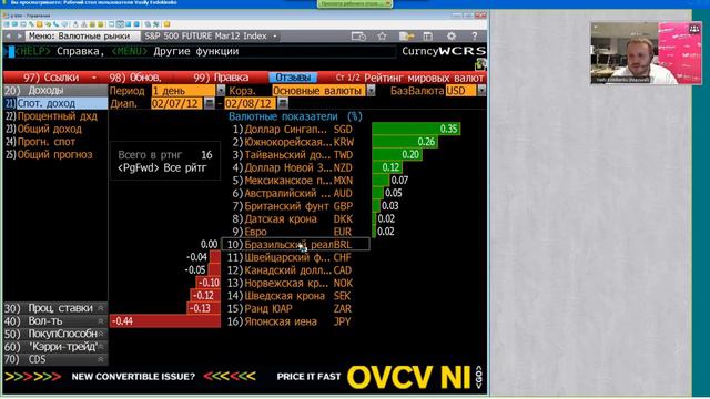 08.02.12, 09:45(мск) - Espresso, аналитика, видеобрифинг КИТ Финанс смотреть онлайн