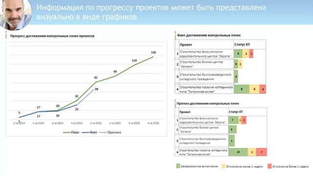 Видеозапись обзорного вебинара по новой версии системы Адванта смотреть онлайн
