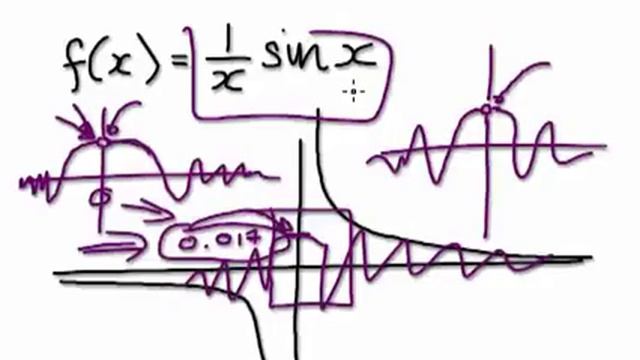 Video 1029 - Complex Sinusoidal, f(x)=sinx/x смотреть онлайн