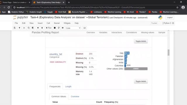 Task-4 (Exploratory Data Analysis’ on dataset ‘--Global Terrorism) смотреть онлайн